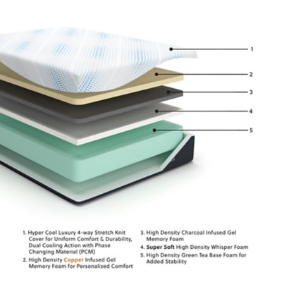 Millennium Luxury Gel Memory Foam Mattress - Great Lake Furnishings  (MI)