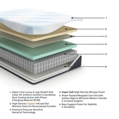 Millennium Cushion Firm Gel Memory Foam Hybrid Mattress - Great Lake Furnishings  (MI)