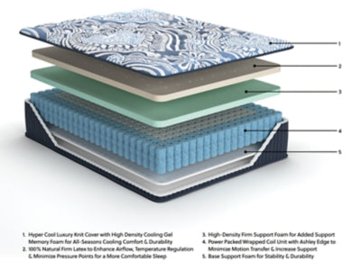 Firm Luxe 2.0 Mattress - Great Lake Furnishings  (MI)