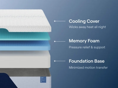 Nectar Classic Memory Foam 5.1 Mattress - Great Lake Furnishings  (MI)