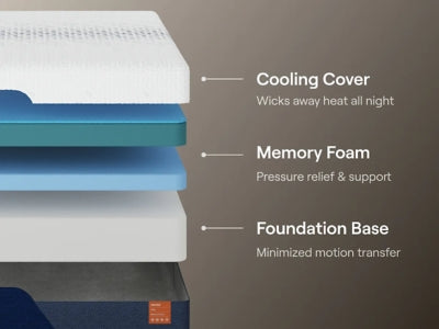 Nectar Ultra Memory Foam 5.1 Mattress - Great Lake Furnishings  (MI)