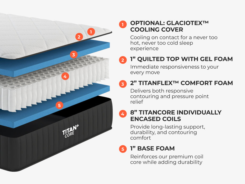 Titan® Plus Core