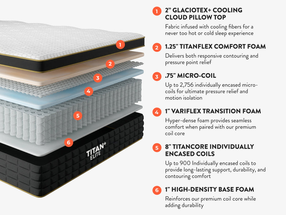 Titan® Plus Elite