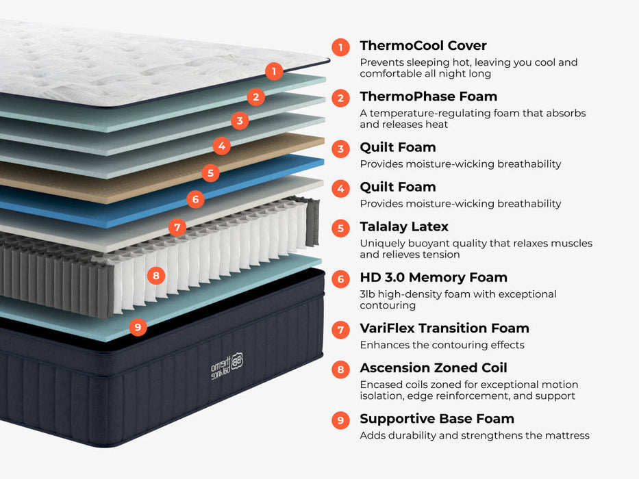 ThermoBalance LX
